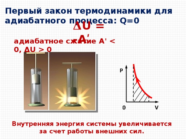 Первый закон термодинамики для адиабатного процесса: Q=0 𝚫 U = -Аʹ адиабатное сжатие А'  0  Внутренняя энергия системы увеличивается за счет работы внешних сил. 