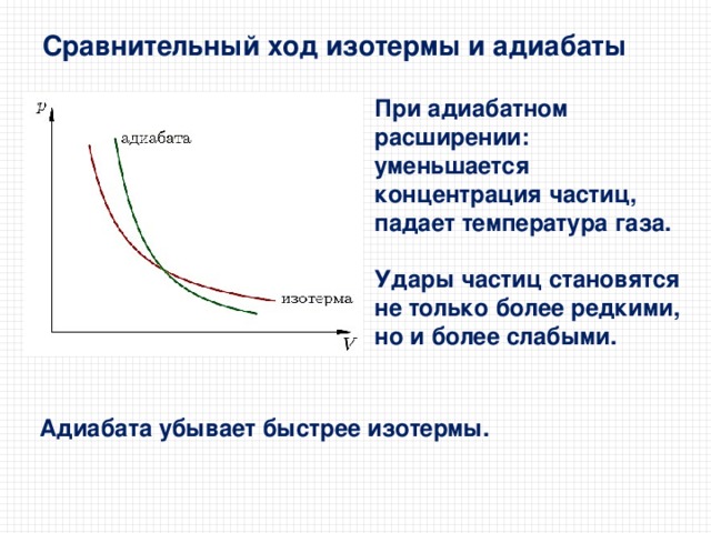 Сравнительный ход изотермы и адиабаты При адиабатном расширении: уменьшается концентрация частиц, падает температура газа.  Удары частиц становятся не только более редкими, но и более слабыми. Адиабата убывает быстрее изотермы. 