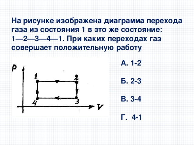 На рисунке изображена диаграмма перехода газа из состояния 1 в это же состояние: 1—2—3—4—1. При каких переходах газ совершает положительную работу А. 1-2  Б. 2-3  В. 3-4  Г. 4-1 