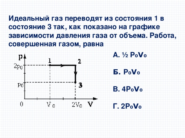 Идеальный газ переводят из состояния 1 в состояние 3 так, как показано на графике зависимости давления газа от объема. Работа, совершенная газом, равна А. ½ Р ₀V₀  Б. Р ₀V₀  В. 4Р ₀V₀  Г. 2Р ₀V₀ 