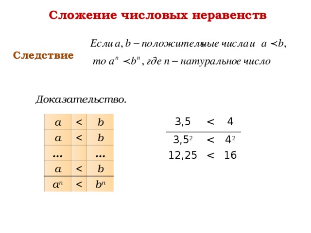 Сложение и умножение числовых неравенств презентация 8 класс