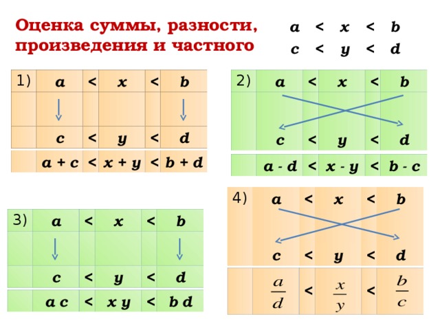 Математика оценка суммы