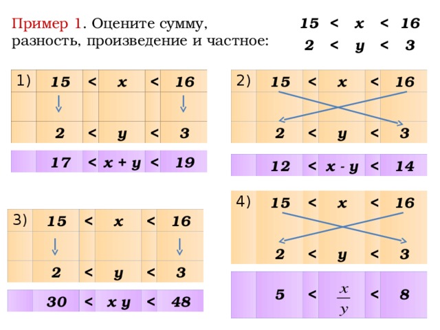 Сложение и умножение неравенств. Сложение вычитание умножение деление неравенств. Вычитание неравенств. Сложение и умножение числовых неравенств. Вычитание и деление числовых неравенств.