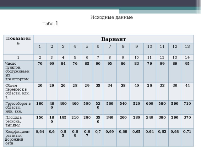 Коэффициента вариант 1 вариант 2. Исходные данные объем перевозки. Объем перевозок между пунктами. Средний объем доставок. Расчёт оптимального числа терминалов и расстояний перевозок.