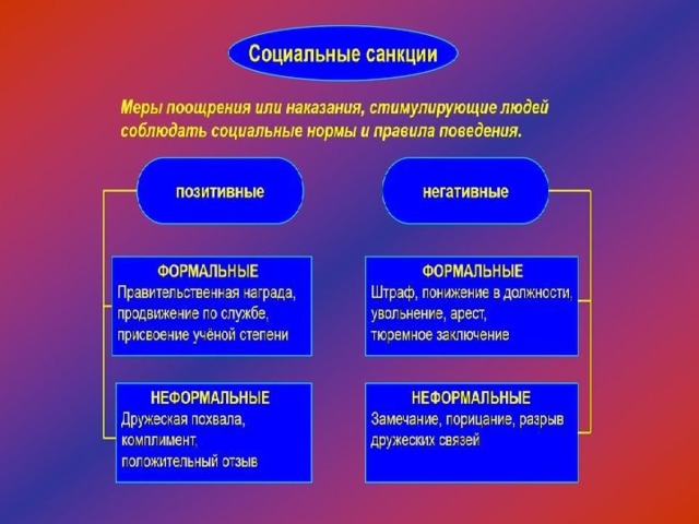 Примеры формальных позитивных санкций. Способы соц контроля поощрения и наказания. Санкции поощрения. Формальные и неформальные наказания и поощрения. Формальные и неформальные ползрения.