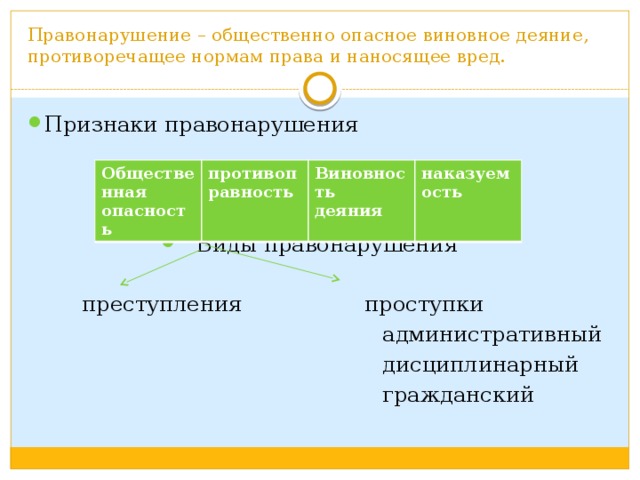 Запишите слово пропущенное в схеме признаки деяние