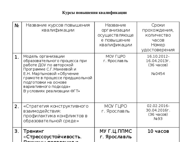 Гцро ярославль официальный сайт план