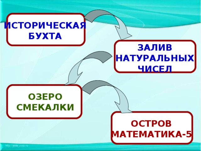 Проект по математике 5 класс на тему математическое путешествие по ленте времени