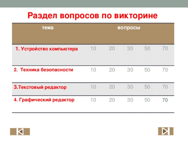 Генератор вопросов для викторины