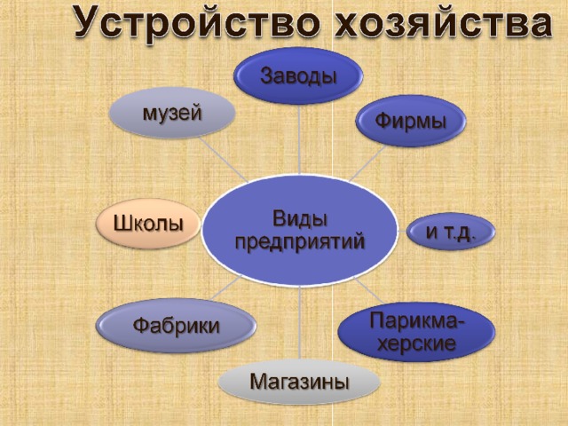 Устройство хозяйства. Устройство хозяйства России. Устройство хозяйства схема. Устройство хозяйства России схема. Хозяйство России презентация 8 класс.