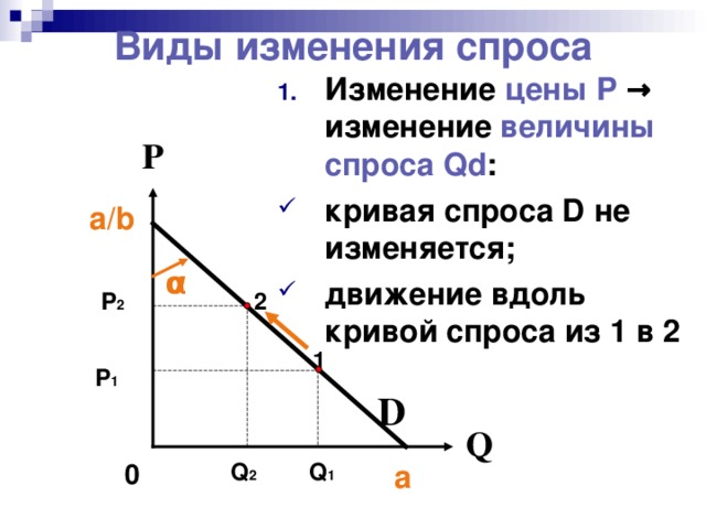 Егэ обществознание графики спроса