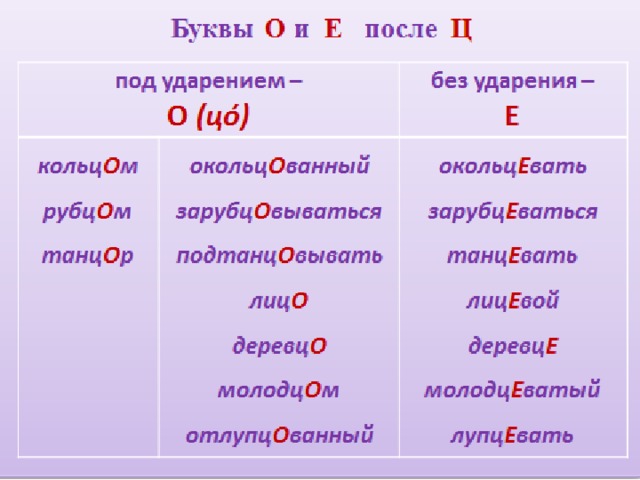 Ударение в слове гласные