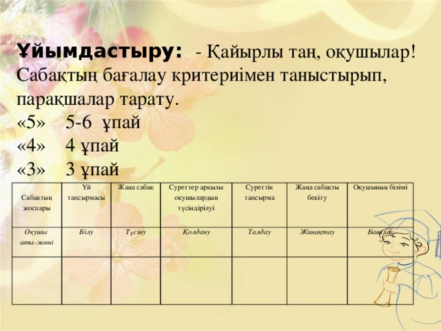 Ұйымдастыру:  - Қайырлы таң, оқушылар! Сабақтың бағалау критериімен таныстырып, парақшалар тарату. «5» 5-6 ұпай «4» 4 ұпай «3» 3 ұпай   Оқушы Сабақтың жоспары Үй тапсырмасы аты-жөні Жаңа сабақ   Білу Суреттер арқылы оқушылардың түсіндірілуі Түсіну Қолдану Суреттік тапсырма Талдау Жаңа сабақты бекіту Оқушының білімі Жинақтау Бағалау  