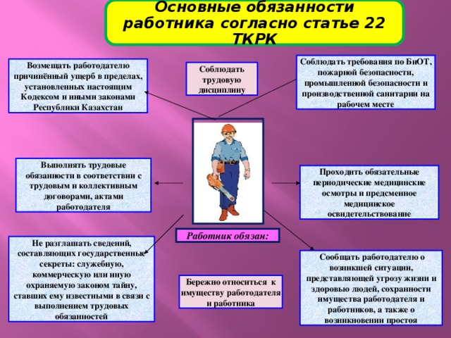 Обязанности работодателя по обеспечению безопасных условий и охраны труда презентация