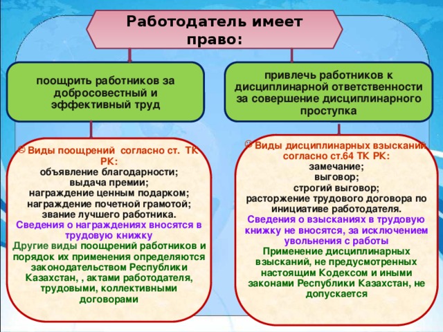 Данная презентация раскрывает содержание основных законодательных