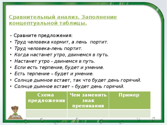 Настанет утро двинемся в путь. Труд человека кормит а лень портит. Труд человека кормит лень портит знаки препинания. Настанет утро двинемся в путь знаки препинания. Трудится предложение с этим словом.