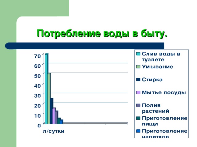 Расход воды в туалете