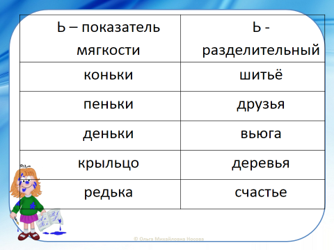 Вьюга какая функция мягкого знака. Слова с разделительным мягким знаком показатель мягкости согласного. Коньки разделительный мягкий или показатель мягкости.