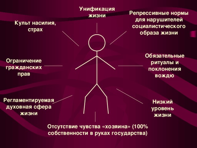 Культ проект