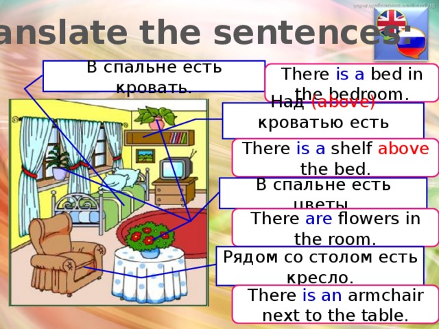 Translate the sentences: В спальне есть кровать. There is a bed in the bedroom. Над (above) кроватью есть полка. There is  a shelf above the bed. В спальне есть цветы. There are flowers in the room. Рядом со столом есть кресло. There is an armchair next to the table. 