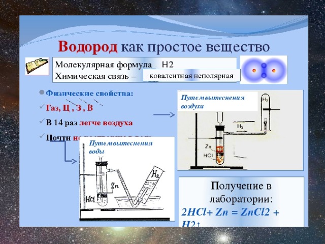 Водород картинки для презентации