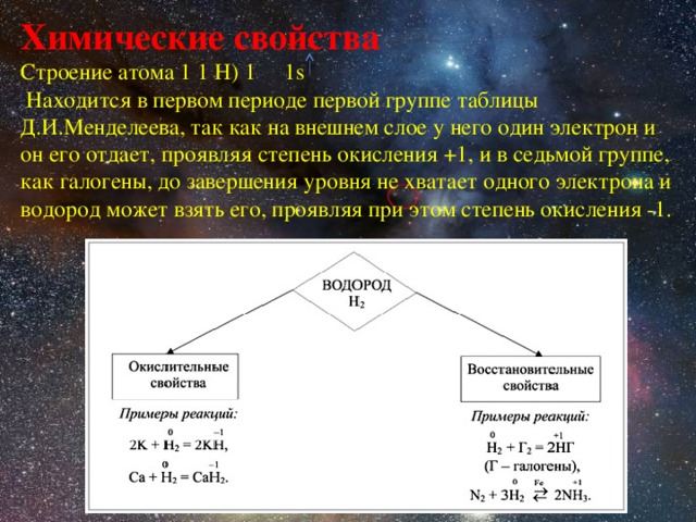 Химические свойства  Строение атома 1 1 Н) 1 1s  Находится в первом периоде первой группе таблицы Д.И.Менделеева, так как на внешнем слое у него один электрон и он его отдает, проявляя степень окисления +1, и в седьмой группе, как галогены, до завершения уровня не хватает одного электрона и водород может взять его, проявляя при этом степень окисления -1.   