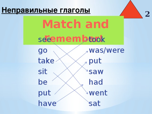 Неправильные глаголы  2  Match and r emember! see took go was/were take put sit saw be had put went have sat 