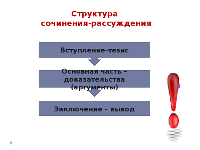 Тезис аргументация выводы это схема какого метода