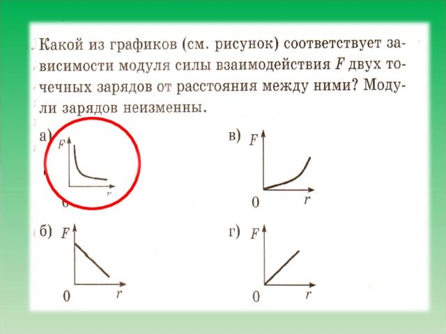 Какой график соответствует зависимости. Закон кулона график. Какой график соответствует. График зависимости модуля силы взаимодействия двух точечных зарядов. Зависимость модуля силы взаимодействия двух точечных зарядов.