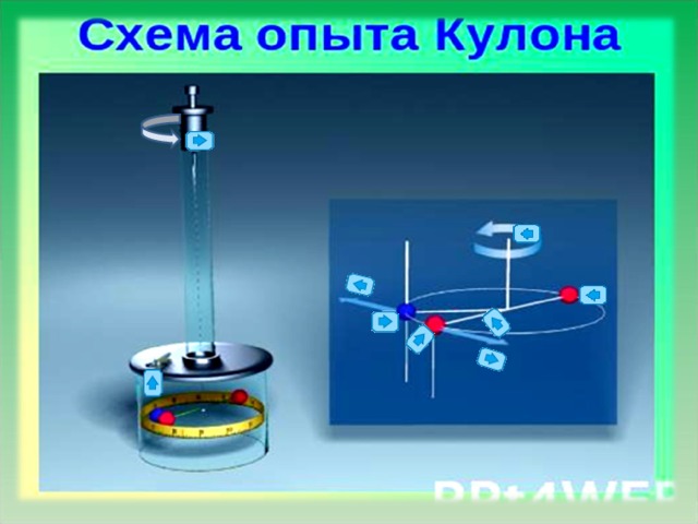 Схема опыта кулона