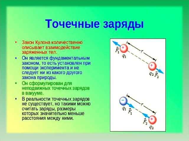 Точечные заряды расположены