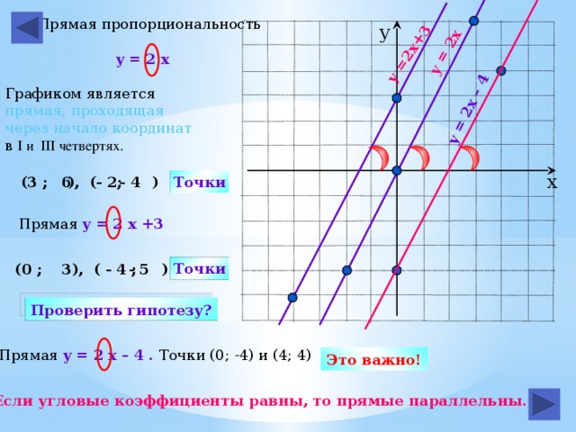 На прямой являющейся графиком. График прямой пропорциональности формула. Y 2x прямая пропорциональность. График прямой (x). Х 2 график прямая.