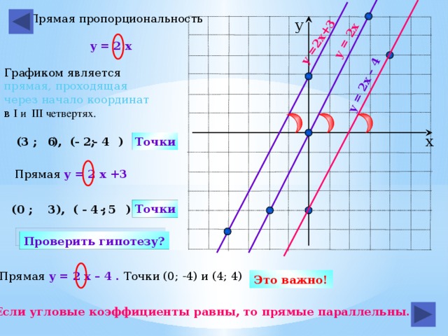 Графиком является прямая