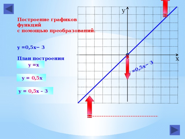 6 x график