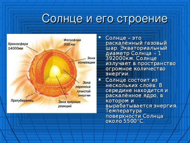 Солнце строение