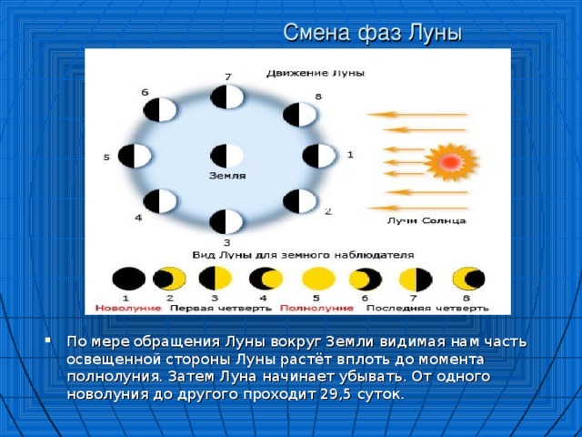 когда луна начнт убывать