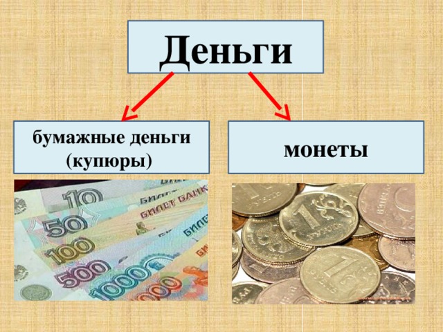 Деньги бумажные деньги монеты (купюры) 