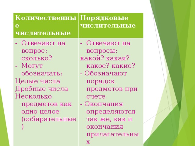 Количественные и порядковые числительные 6 класс презентация