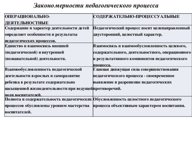 Содержательный и процессуальный план чтения