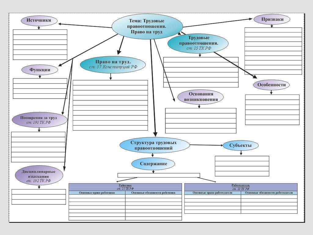 Рабочий лист 9 класс. Кластер по трудовому праву. Кластер по трудовые правоотношения. Кластер гражданское право. Кластер по обществознанию.
