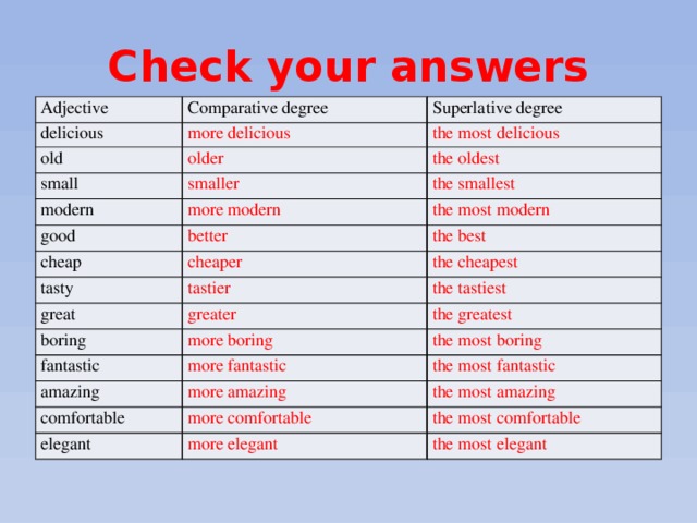 Write the comparative of these adjectives. Таблица Comparative and Superlative. Adjective Comparative Superlative таблица. Comparative adjectives таблица. Small smaller the smallest таблица.