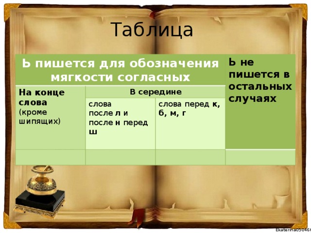 Л ь слова. Слова в середине слова после л. Шипящие согласные на конце слова. Слова с ь в середине слова. Слова с ь в середине и в конце.