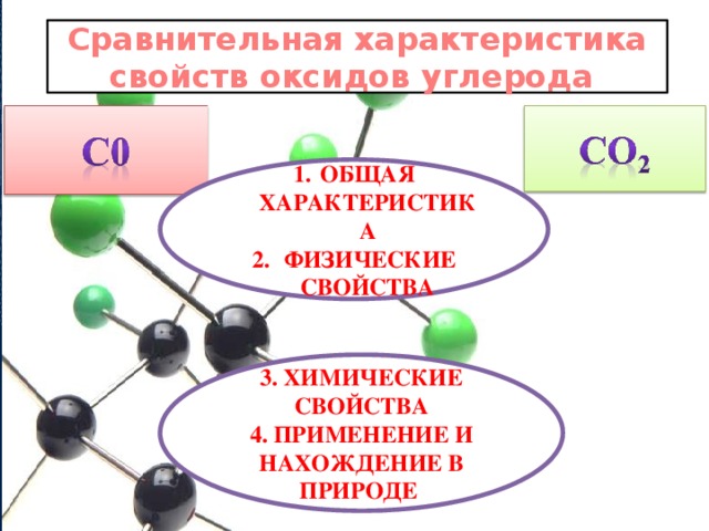 Сравнительная характеристика свойств оксидов углерода Общая характеристика  Физические свойства 3. Химические свойства 4. Применение и нахождение в природе 