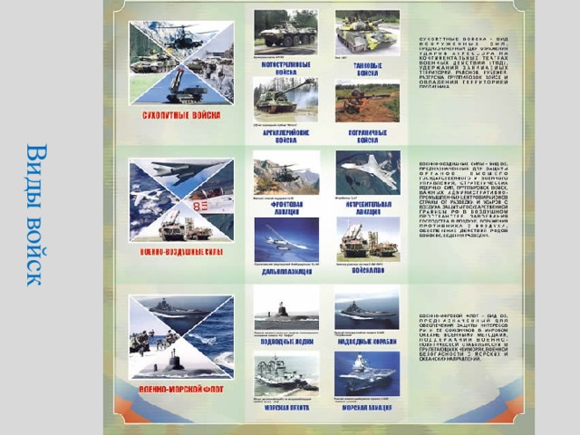 Плакаты вс рф. Стенд структура Вооруженных сил РФ. Плакат вооруженные силы. Плакаты Вооруженных сил России.