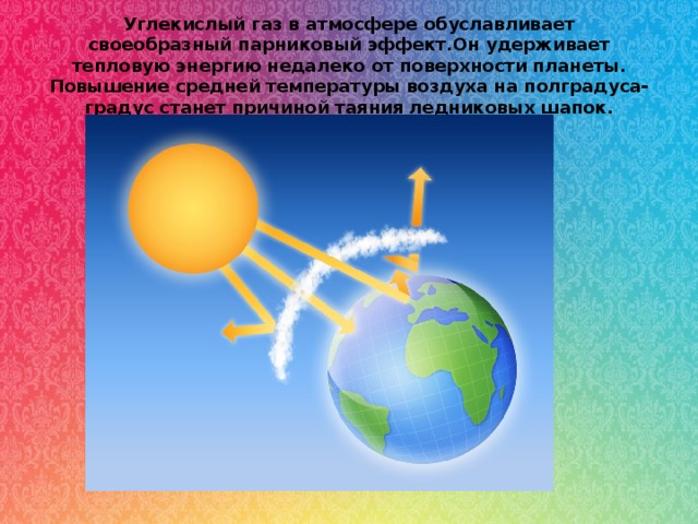 Выберите из представленных на рисунке парниковых газов те которые обладают наибольшим