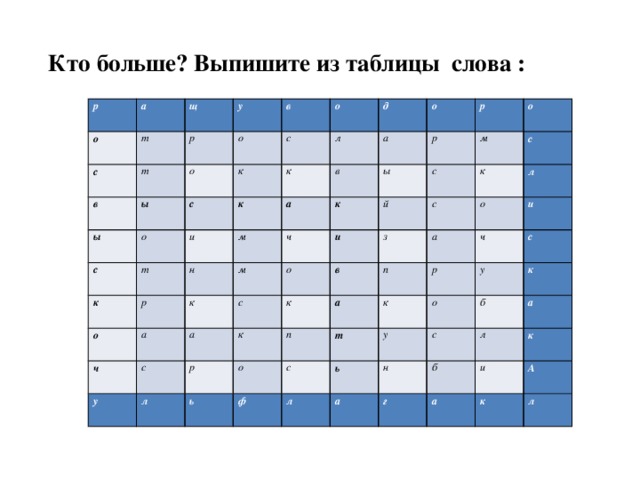 Таблица очков в 4. Выпишите из таблицы. Слово за слово очки таблица. Игра слово за слово очки таблицами. Таблица очков за каканье.