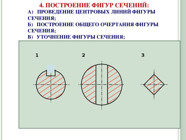 На каком рисунке правильно проведены центровые линии