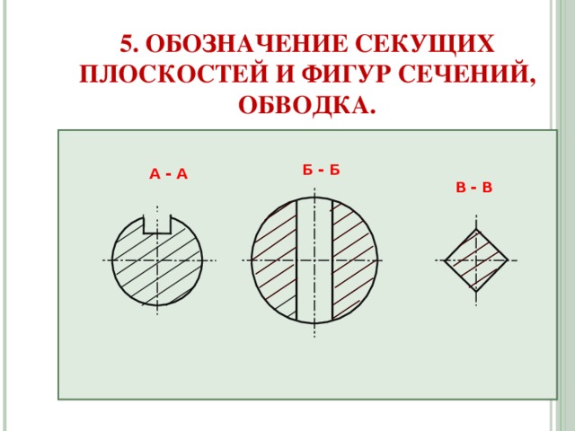 На чертеже для обозначения положения секущей плоскости применяется