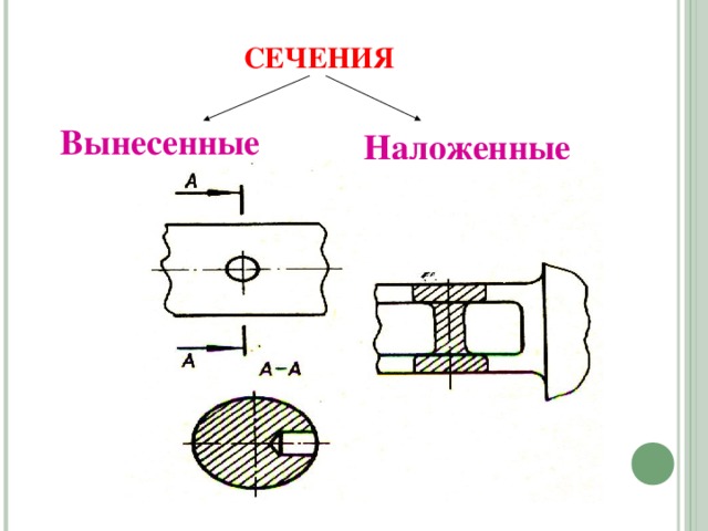 Сечения бывают. Вынесенные и наложенные сечения. Наложенное сечение. Наложенное сечение на чертеже. Черчение наложенное сечение.