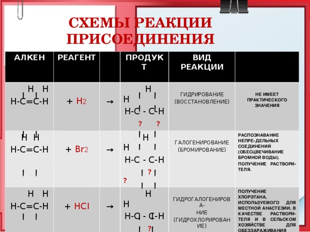 Виды алкенов. Схемы реакций присоединения алкенов. Алкены реакции присоединения схема. Реакция присоединения алкенов. Алкены реакция присоединения.